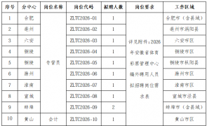 滁州有岗！安徽省体育彩票管理中心公开招聘11人！