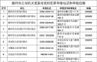 滁州市公安局通知！