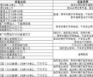 滁州新增20处交通违法抓拍设备，点位具体分布位置...... [复制链接]